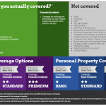 coverage options for texas homeowners insurance