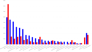 Percent of Complaints per Policy in 2022 and 2023 per Homeowners Insurance Group