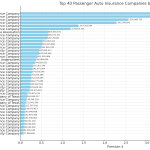 top-40-tx-auto-insurance-infographic