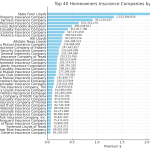 top-40-tx-home-insurance-infographic