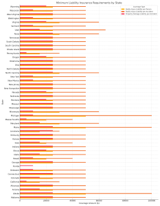Minimum_Liability_Insurance_Requirements_by_State_Horizontal