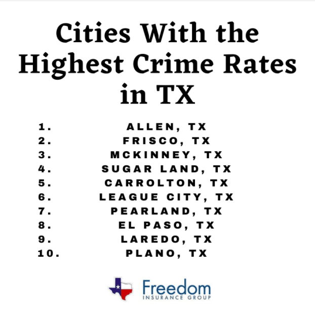 Crime-Rates1