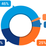 homeowners insurance cover
