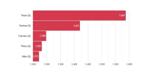 auto-insurance-in-allen-texas