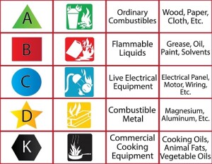 Fire-Extinguishers-And-Fire-Classes-University-Of-Texas-At-Austin