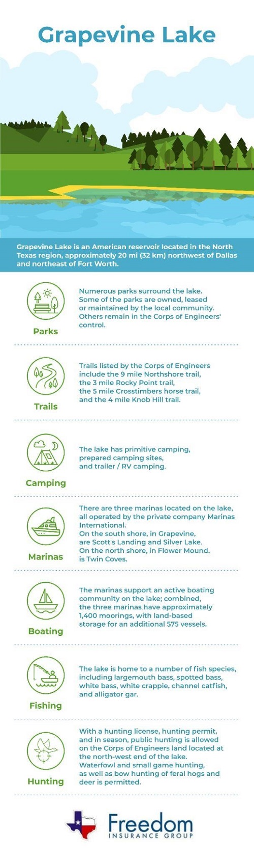 Grapevine-Lake-Statistics-Infographic
