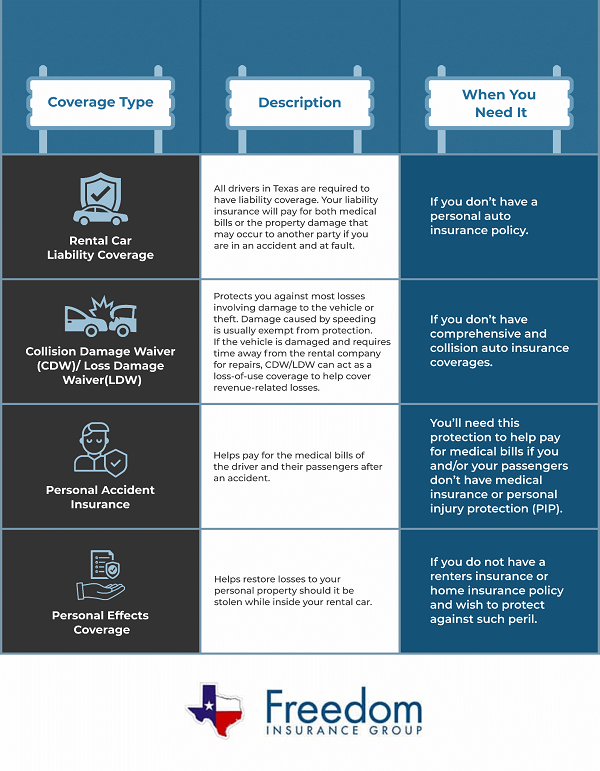 Rental-Car-Insurance-Offered-By-Rental-Car-Companies