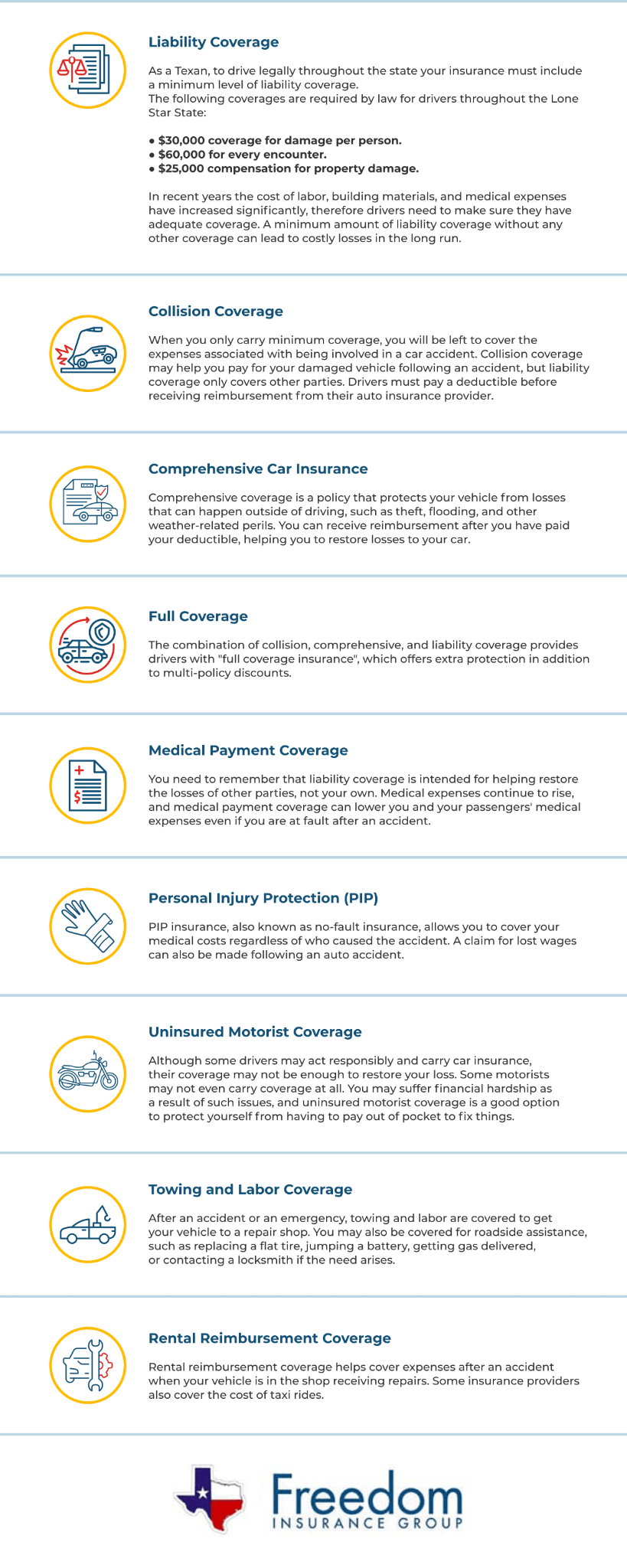 Car-Insurance-Coverages-League-City-TX