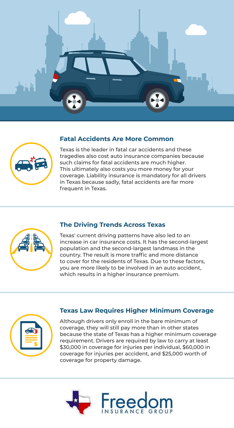 Auto-Insurance-Cost-Factors-League-City-TX