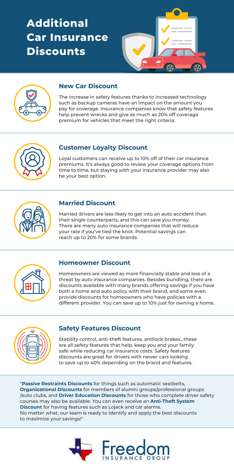 Midland TX auto discounts