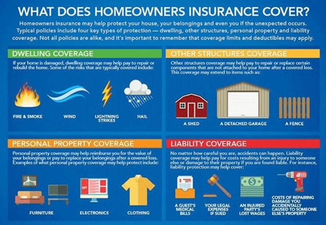 What does homeowners insurance cover