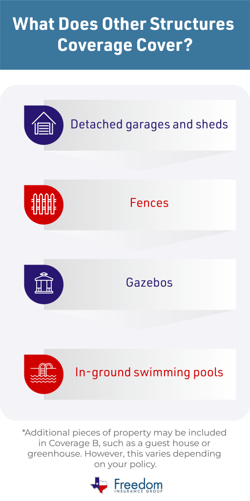 other-structure-coverage