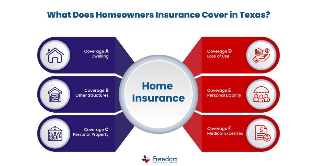 what-does-homeowners-insurance-cover-01