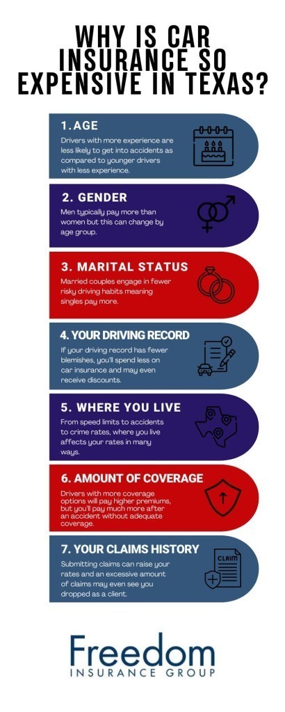 An infographic explaining seven reasons car insurance is expensive in Texas.
