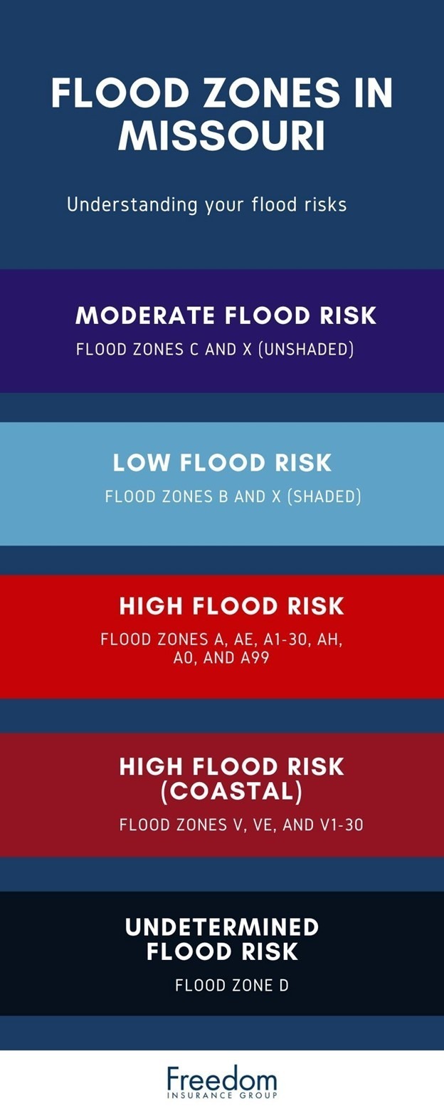 missouri-flood-zones