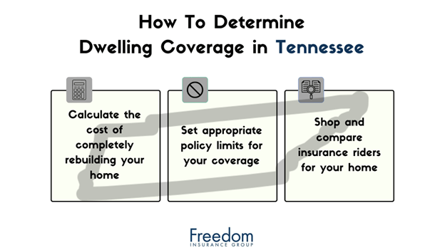 tennessee-how-to-determine-dwelling-coverage