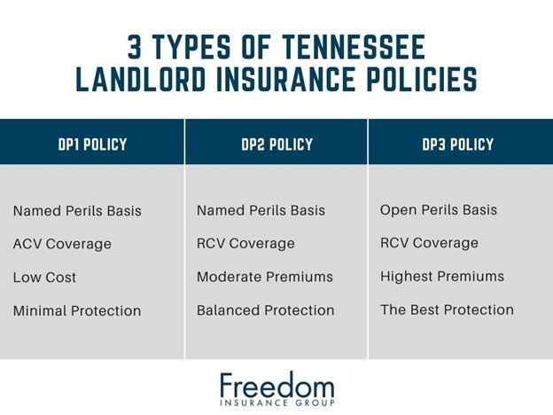 types-of-tennessee-landlord-insurance-policies