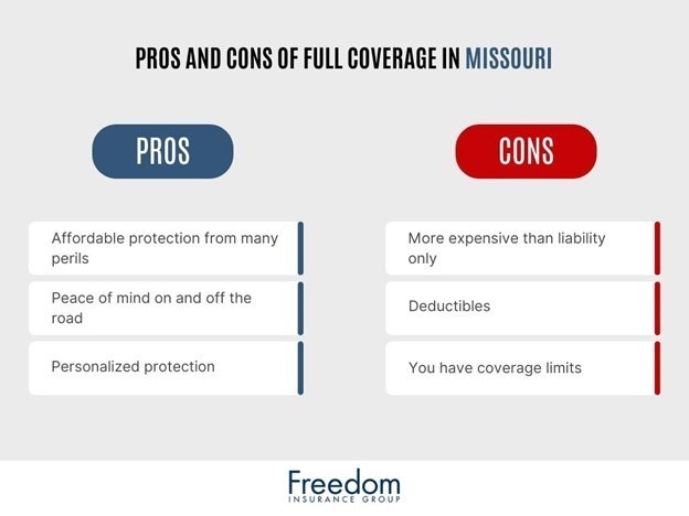 pros-and-cons-of-full-coverage-insurance-in-missouri