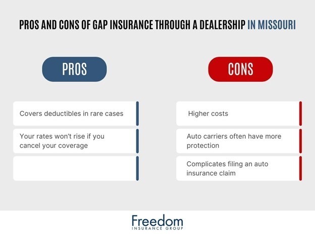pros-and-cons-of-gap-insurance-through-dealership-in-missouri