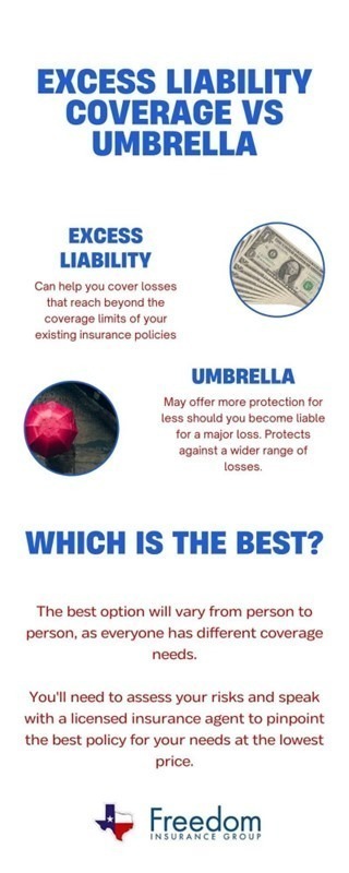 umbrella-vs-excess-liability-insurance