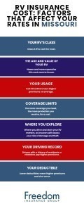 An infographic explaining RV insurance costs in Missouri.