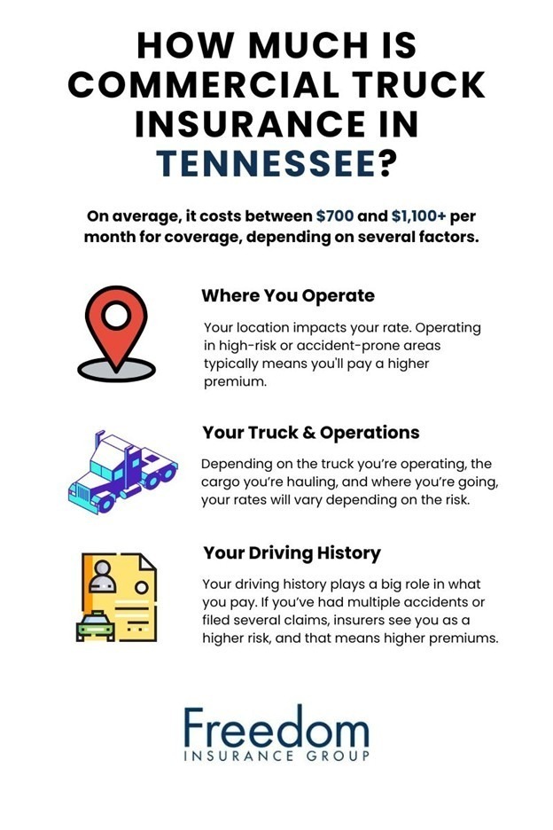how-much-is-commercial-truck-insurance-tennessee