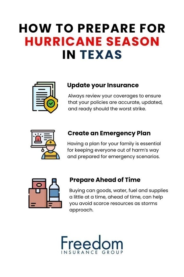  how-to-prepare-for-hurricane-season