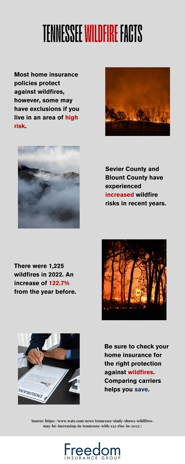 tennessee-wildfire-facts
