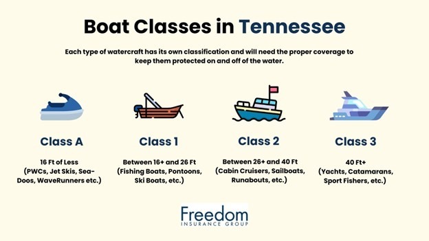 boat-classes-tennessee